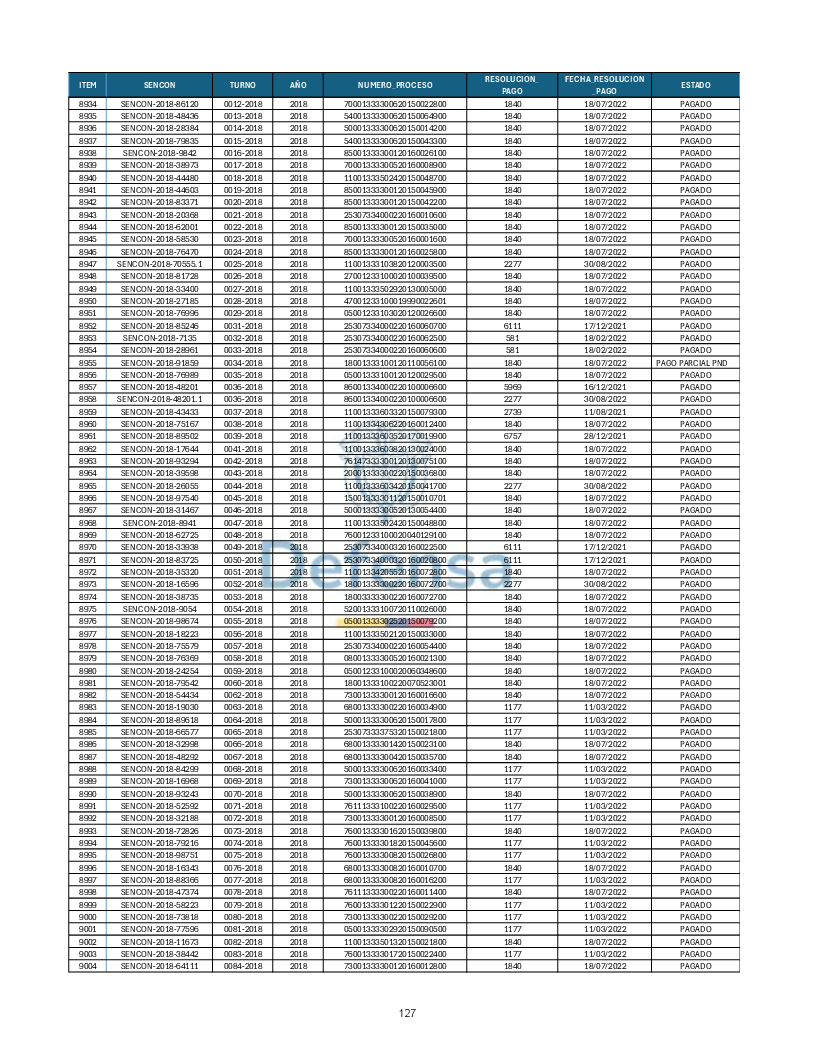 Turnos Pagados Articulo 53.pdf 127